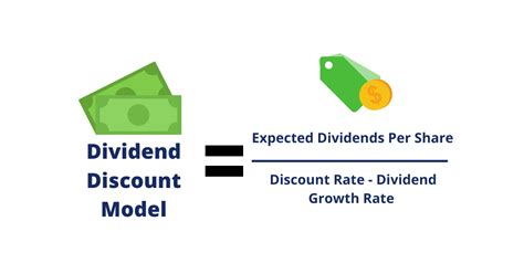 dividend discount model when dividends are discontinued